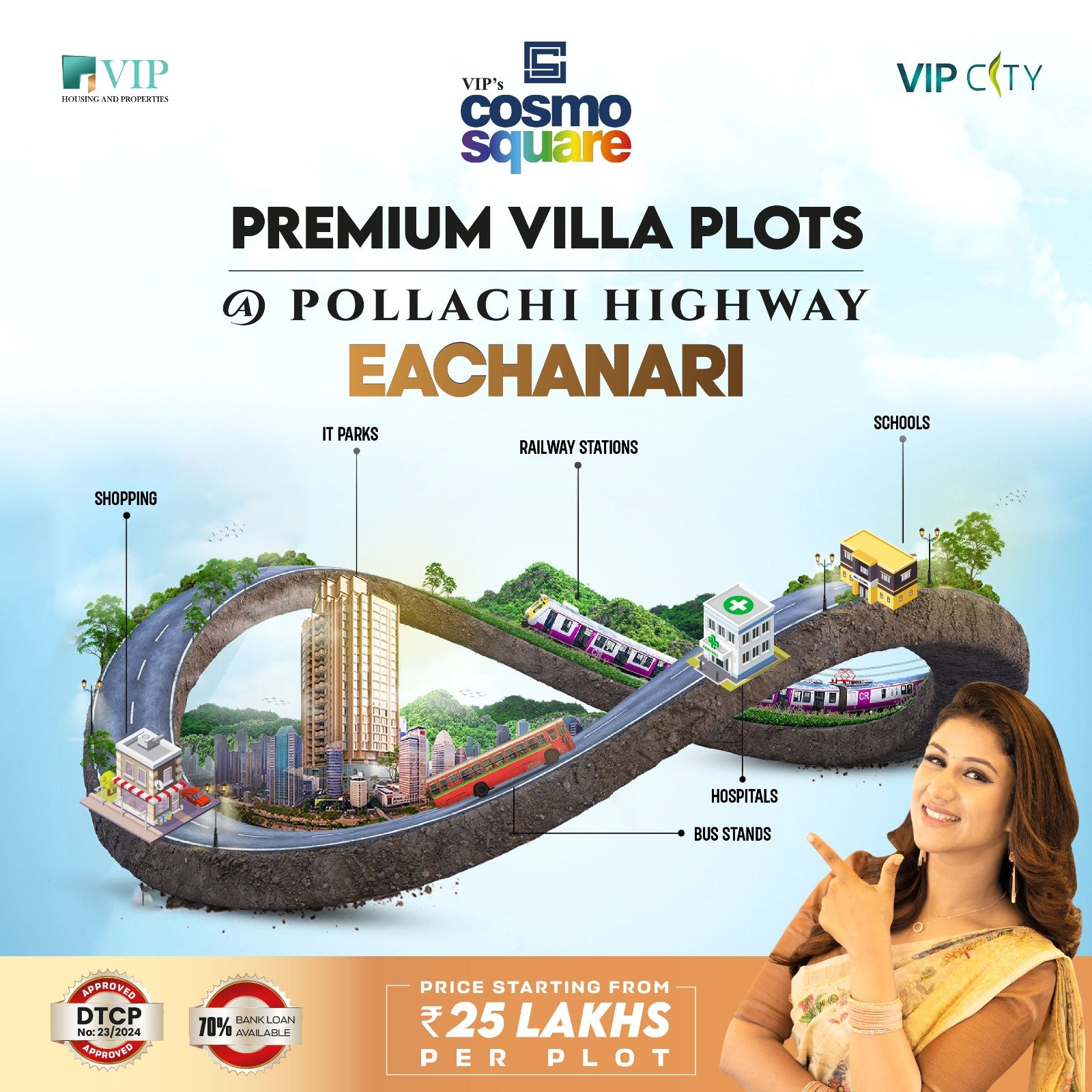 Coimbatore Eachanari plots